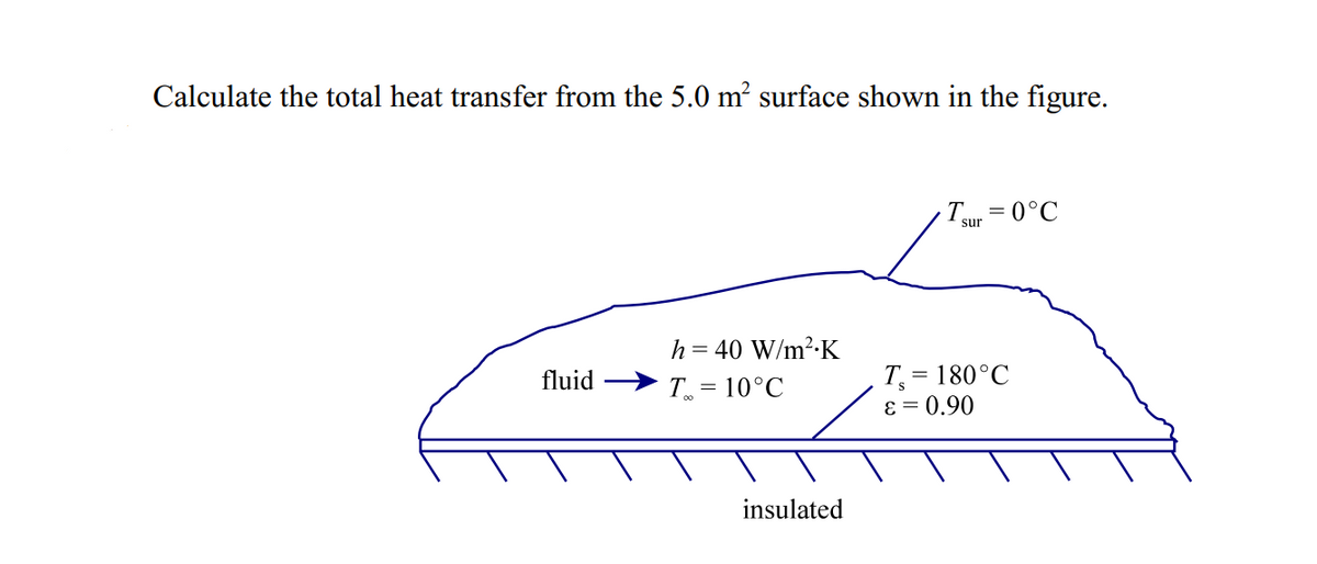 Calculate the total heat transfer from the 5.0 m² surface shown in the figure.
Tur = 0°C
h = 40 W/m²-K
T = 180°C
ɛ = 0.90
fluid
T = 10°C
insulated
