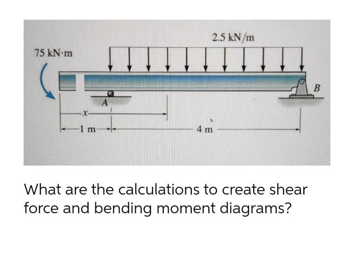 2.5 kN/m
75 kN-m
X-
4 m
1m
What are the calculations to create shear
force and bending moment diagrams?
