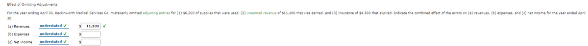 Effect of Omitting Adjustments
For the year ending April 30, Beckinworth Medical Services Co. mistakenly omitted adjusting entries for (1) $6,200 of supplies that were used, (2) uneamed revenue of $11,100 that was earned, and (3) insurance of $4,500 that expired. Indicate the combined effect of the errors on (a) revenues, (b) expenses, and (c) net income for the year ended April
30.
(a) Revenues
understated v
11,100
(b) Еxpenses
understated
(c) Net income
understated V
