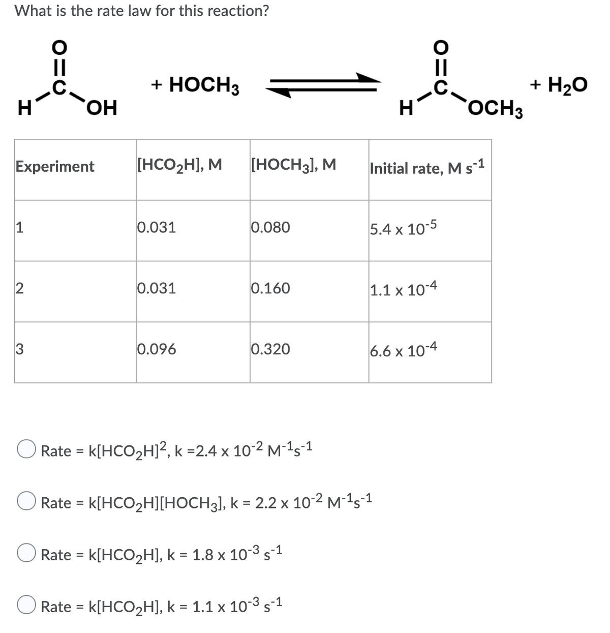 What is the rate law for this reaction?
II
+ HOCH3
+ H20
HO,
OCH3
Experiment
[HCO2H], M
[HOCH3], M
Initial rate, M s-1
1
0.031
0.080
5.4 x 10-5
0.031
0.160
1.1 x 10-4
0.096
0.320
6.6 x 10-4
Rate = k[HCO2H]², k =2.4 x 10-2 M-1s°1
%3D
Rate %3D k[HCO2H)ІНОСН;|, k %3D 2.2 х 10:2 м-15-1
Rate = k[HCO2H], k = 1.8 x 10-3 s-1
O Rate = k[HCO2H], k = 1.1 x 10-3 s-1
O=U
