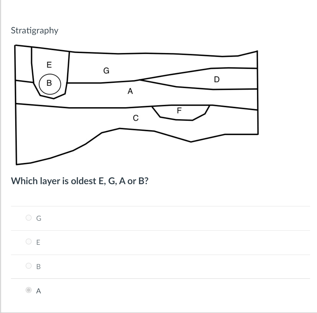 Stratigraphy
B
A
Which layer is oldest E, G, A or B?
G
E
A
