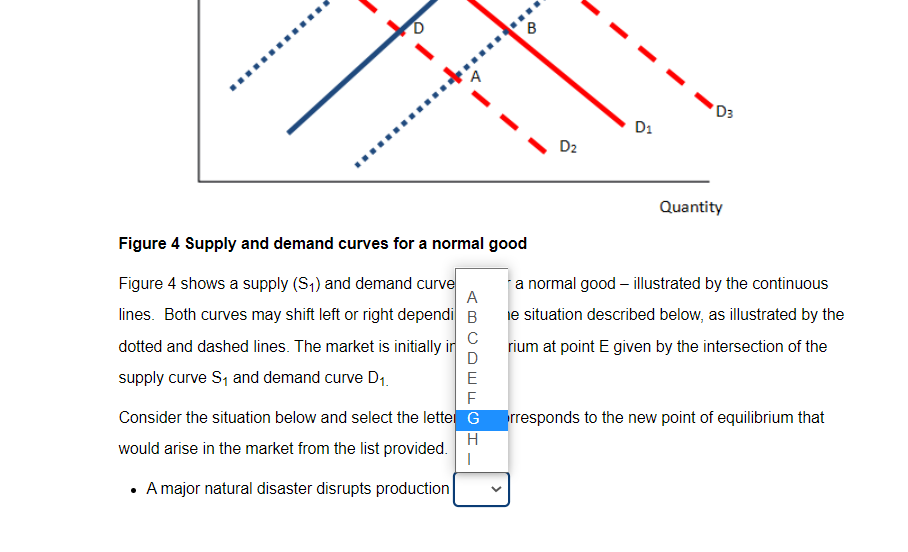 D3
D1
D2
Quantity
Figure 4 Supply and demand curves for a normal good
Figure 4 shows a supply (S1) and demand curve
A
a normal good – illustrated by the continuous
lines. Both curves may shift left or right dependi B
ie situation described below, as illustrated by the
dotted and dashed lines. The market is initially in
D
rium at point E given by the intersection of the
supply curve S, and demand curve D1.
E
Consider the situation below and select the lettel G
rresponds to the new point of equilibrium that
would arise in the market from the list provided.
A major natural disaster disrupts production
