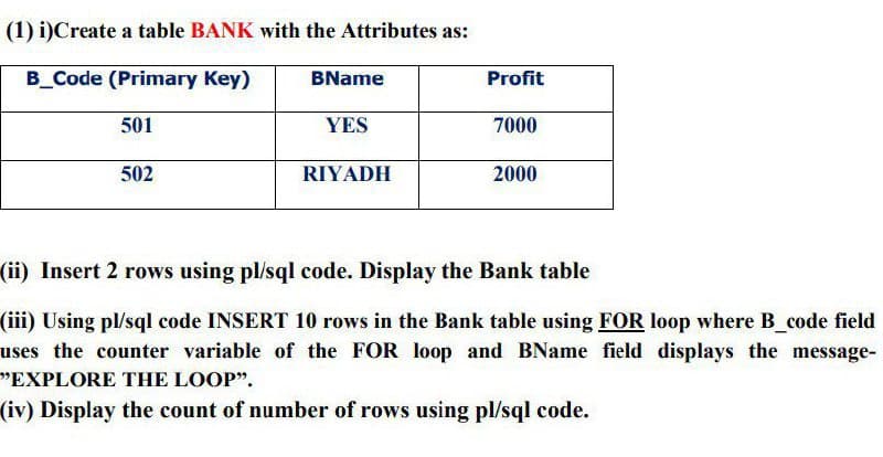 (1) i)Create a table BANK with the Attributes as:
B_Code (Primary Key)
BName
Profit
501
YES
7000
502
RIYADH
2000
(ii) Insert 2 rows using pl/sql code. Display the Bank table
(iii) Using pl/sql code INSERT 10 rows in the Bank table using FOR loop where B_code field
uses the counter variable of the FOR loop and BName field displays the message-
"EXPLORE THE LOOP".
(iv) Display the count of number of rows using pl/sql code.
