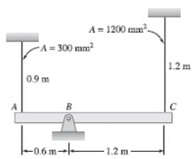 A
A = 300 mm²
0.9 m
-0.6 m
A = 1200 mm²
B
-1.2 m-
G
1.2 m
