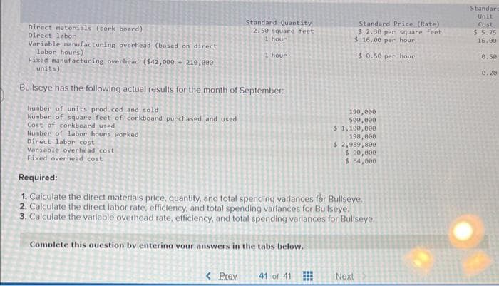 Direct materials (cork board)
Direct labor
Variable manufacturing overhead (based on direct
labor hours)
Fixed manufacturing overhead ($42,000+ 210,000.
units)
Standard Quantity
2.50 square feet
1 hour
Cost of corkboard used
Number of labor hours worked
Direct labor cost
Variable overhead cost
Fixed overhead cost.
1 hour
Bullseye has the following actual results for the month of September:
Number of units produced and sold
Number of square feet of corkboard purchased and used
Complete this question by entering vour answers in the tabs below.
Standard Price (Rate)
$2.30 per square feet
$ 16.00 per hour.
$0.50 per hour
Required:
1. Calculate the direct materials price, quantity, and total spending variances for Bullseye.
2. Calculate the direct labor rate, efficiency, and total spending variances for Bullseye.
3. Calculate the variable overhead rate, efficiency, and total spending variances for Bullseye.
< Prev 41 of 41
190,000
500,000
$1,100,000
198,000
$ 2,989,800
$ 90,000
$ 64,000
Next
Standard
Unit
Cost
$ 5.75
16.00
0.50
0.20