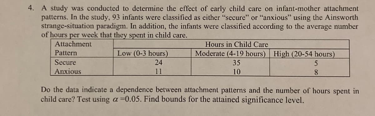 4. A study was conducted to determine the effect of early child care on infant-mother attachment
patterns. In the study, 93 infants were classified as either "secure" or "anxious" using the Ainsworth
strange-situation paradigm. In addition, the infants were classified according to the average number
of hours per week that they spent in child care.
Attachment
Hours in Child Care
Pattern
Low (0-3 hours)
Moderate (4-19 hours) High (20-54 hours)
Secure
24
35
Anxious
11
10
8.
Do the data indicate a dependence between attachment patterns and the number of hours spent in
child care? Test using a 0.05. Find bounds for the attained significance level.
