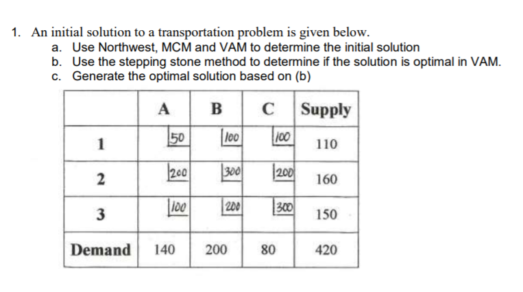 1. An initial solution to a transportation problem is given below.
a. Use Northwest, MCM and VAM to determine the initial solution
b. Use the stepping stone method to determine if the solution is optimal in VAM.
c. Generate the optimal solution based on (b)
| в | с |Supply
C
A
50
lo0
100
1
110
200
300
200
2
160
100
200
300
3
150
Demand
140
200
80
420
