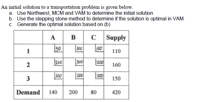 An initial solution to a transportation problem is given below.
a. Use Northwest, MCM and VAM to determine the initial solution
b. Use the stepping stone method to determine if the solution is optimal in VAM.
c. Generate the optimal solution based on (b)
A
в с |Supply
50
lo0
100
1
110
200
300
200
160
100
| 200
300
3
150
Demand
140
200
80
420
2.
