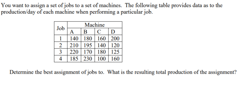 You want to assign a set of jobs to a set of machines. The following table provides data as to the
production/day of each machine when performing a particular job.
Machine
Job
A
В
C
D
140 | 180 | 160 | 200
210 | 195 || 140 | 120
220 | 170 | 180 | 125
185 230 | 100 | 160
1
2
3
4
Determine the best assignment of jobs to. What is the resulting total production of the assignment?
