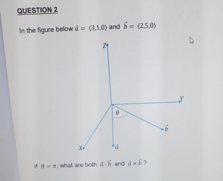 QUESTION 2
In the figure below a = (3,1,0) and b= (2,5,0)
X
Z
B
ā
If 8 = π, what are both a b and axb?