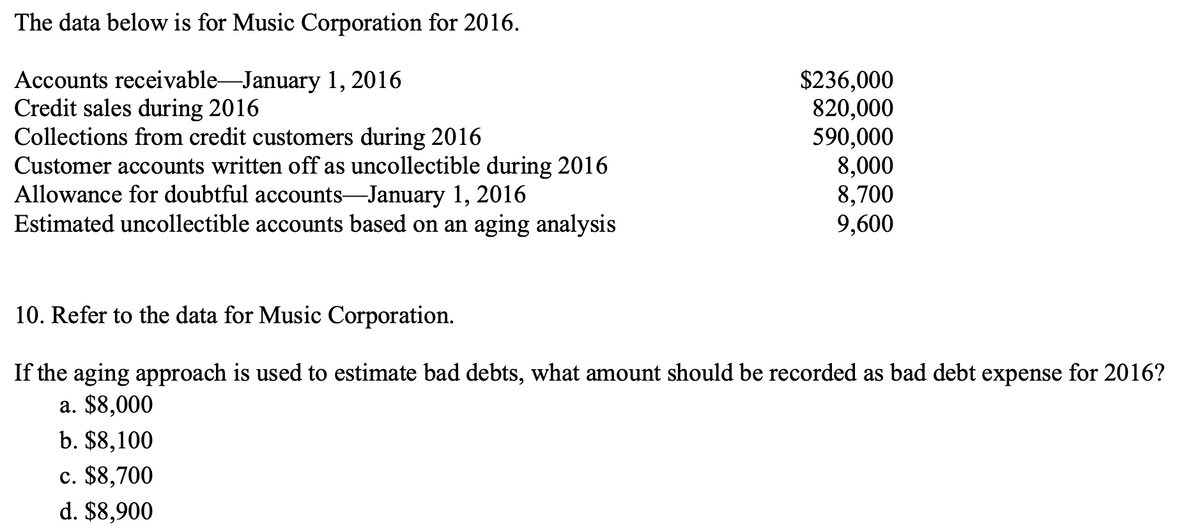 The data below is for Music Corporation for 2016.
Accounts receivable-January 1, 2016
Credit sales during 2016
Collections from credit customers during 2016
Customer accounts written off as uncollectible during 2016
Allowance for doubtful accounts-January 1, 2016
Estimated uncollectible accounts based on an aging analysis
$236,000
820,000
590,000
8,000
8,700
9,600
10. Refer to the data for Music Corporation.
If the aging approach is used to estimate bad debts, what amount should be recorded as bad debt expense for 2016?
a. $8,000
b. $8,100
c. $8,700
d. $8,900
