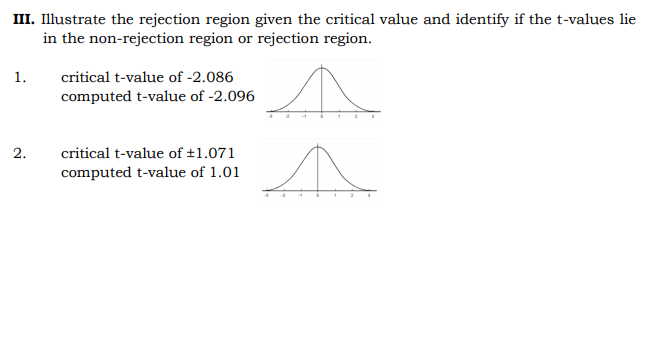 III. Illustrate the rejection region given the critical value and identify if the t-values lie
in the non-rejection region or rejection region.
1.
critical t-value of -2.086
computed t-value of -2.096
2.
critical t-value of ±1.071
computed t-value of 1.01
