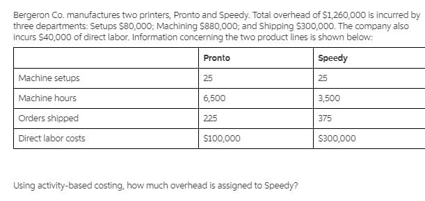 Bergeron Co. manufactures two printers, Pronto and Speedy. Total overhead of $1,260,000 is incurred by
three departments: Setups $80,000; Machining $880,000; and Shipping $300,000. The company also
incurs $40,000 of direct labor. Information concerning the two product lines is shown below:
Pronto
Speedy
Machine setups
25
25
Machine hours
6,500
3,500
Orders shipped
225
375
Direct labor costs
$100,000
$300,000
Using activity-based costing, how much overhead is assigned to Speedy?
