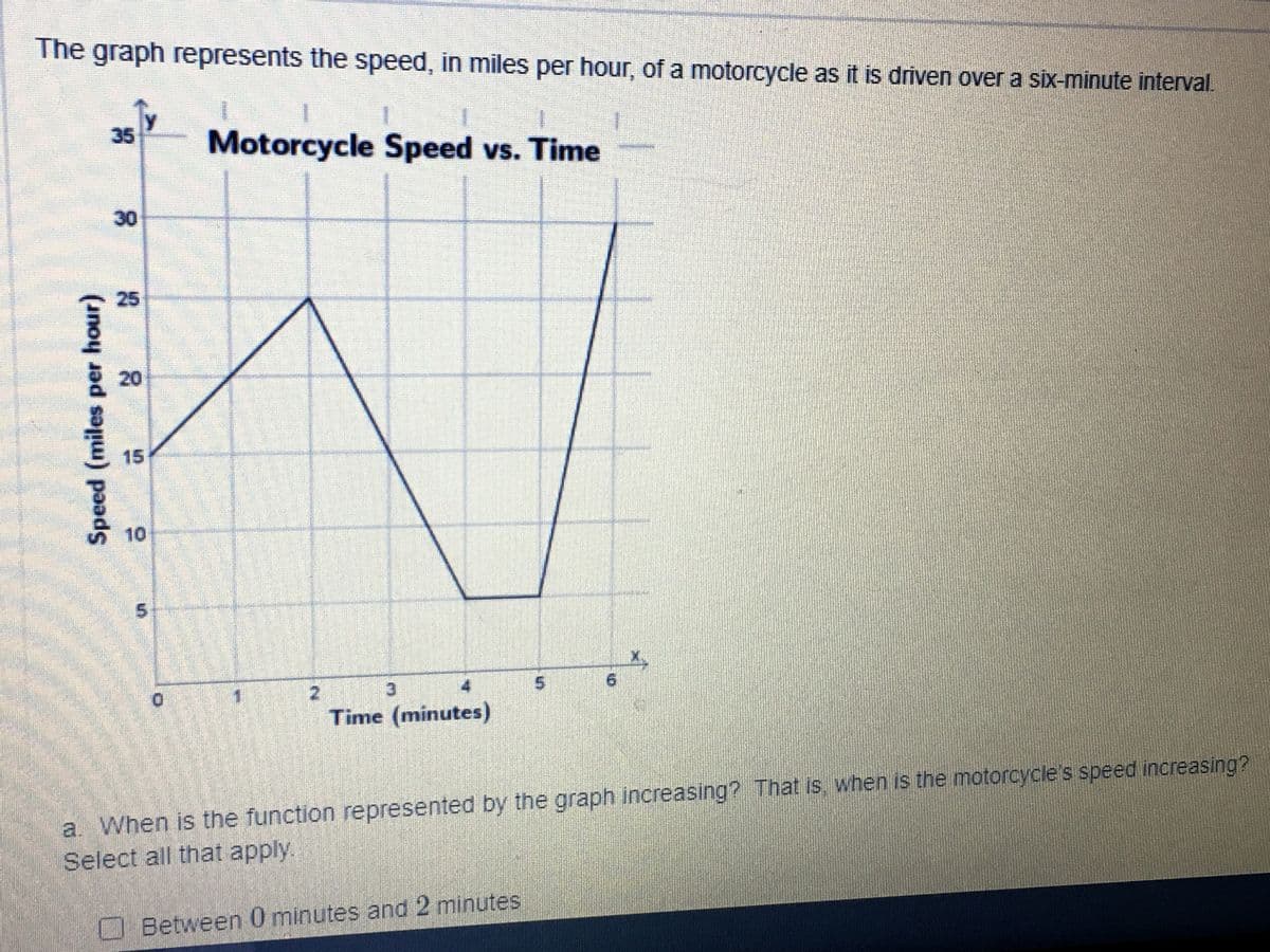 The graph represents the speed, in miles per hour, of a motorcycle as it is driven over a six-minute interval.
35
Motorcycle Speed vs. Time
30
25
20
15
10
1.
2.
3.
4
Time (minutes)
a. When is the function represented by the graph increasing? That is when is the motorcycle's speed increasing?
Select all that apply.
O Between 0 minutes and 2 minutes
6.
5.
Speed (miles per hour)
