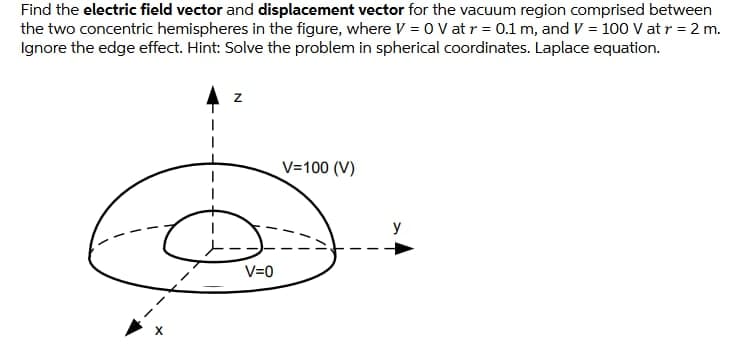 Find the electric field vector and displacement vector for the vacuum region comprised between
the two concentric hemispheres in the figure, where V = 0 V at r = 0.1 m, and V = 100 V atr = 2 m.
Ignore the edge effect. Hint: Solve the problem in spherical coordinates. Laplace equation.
V=100 (V)
y
V=0

