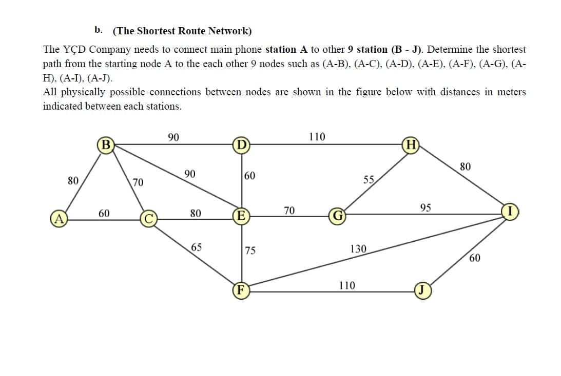 b. (The Shortest Route Network)
The YÇD Company needs to connect main phone station A to other 9 station (B - J). Determine the shortest
path from the starting node A to the each other 9 nodes such as (A-B), (A-C), (A-D), (A-E), (A-F), (A-G), (A-
Н). (А-I), (А-J).
All physically possible connections between nodes are shown in the figure below with distances in meters
indicated between each stations.
90
110
H
80
90
60
80
70
55
70
95
60
80
(Е
G)
65
75
130
60
110

