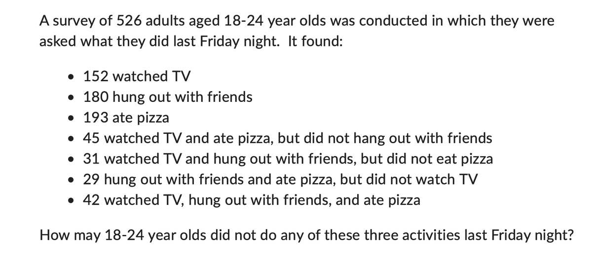 A survey of 526 adults aged 18-24 year olds was conducted in which they were
asked what they did last Friday night. It found:
• 152 watched TV
• 180 hung out with friends
• 193 ate pizza
• 45 watched TV and ate pizza, but did not hang out with friends
• 31 watched TV and hung out with friends, but did not eat pizza
• 29 hung out with friends and ate pizza, but did not watch TV
• 42 watched TV, hung out with friends, and ate pizza
How may 18-24 year olds did not do any of these three activities last Friday night?