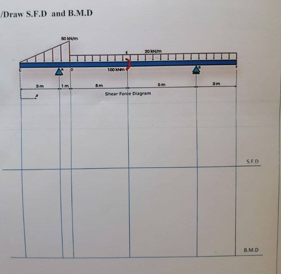 /Draw S.F.D and B.M.D
50 KN/m
20 kN/m
100 kNm
3m
6m
Gm
3m
Shear Force Diagram
S.F.D
B.M.D
