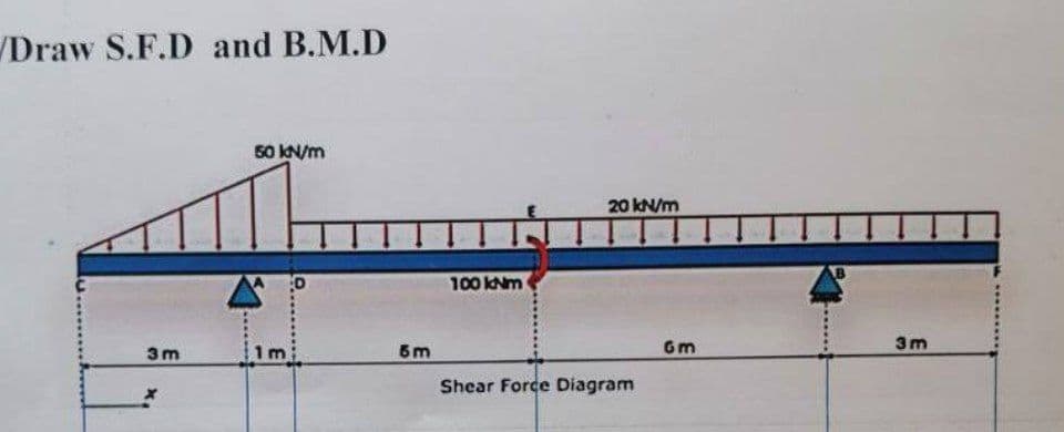 Draw S.F.D and B.M.D
50 KN/m
20 kN/m
100 KNm
3m
3m
1 m
5m
Shear Force Diagram
