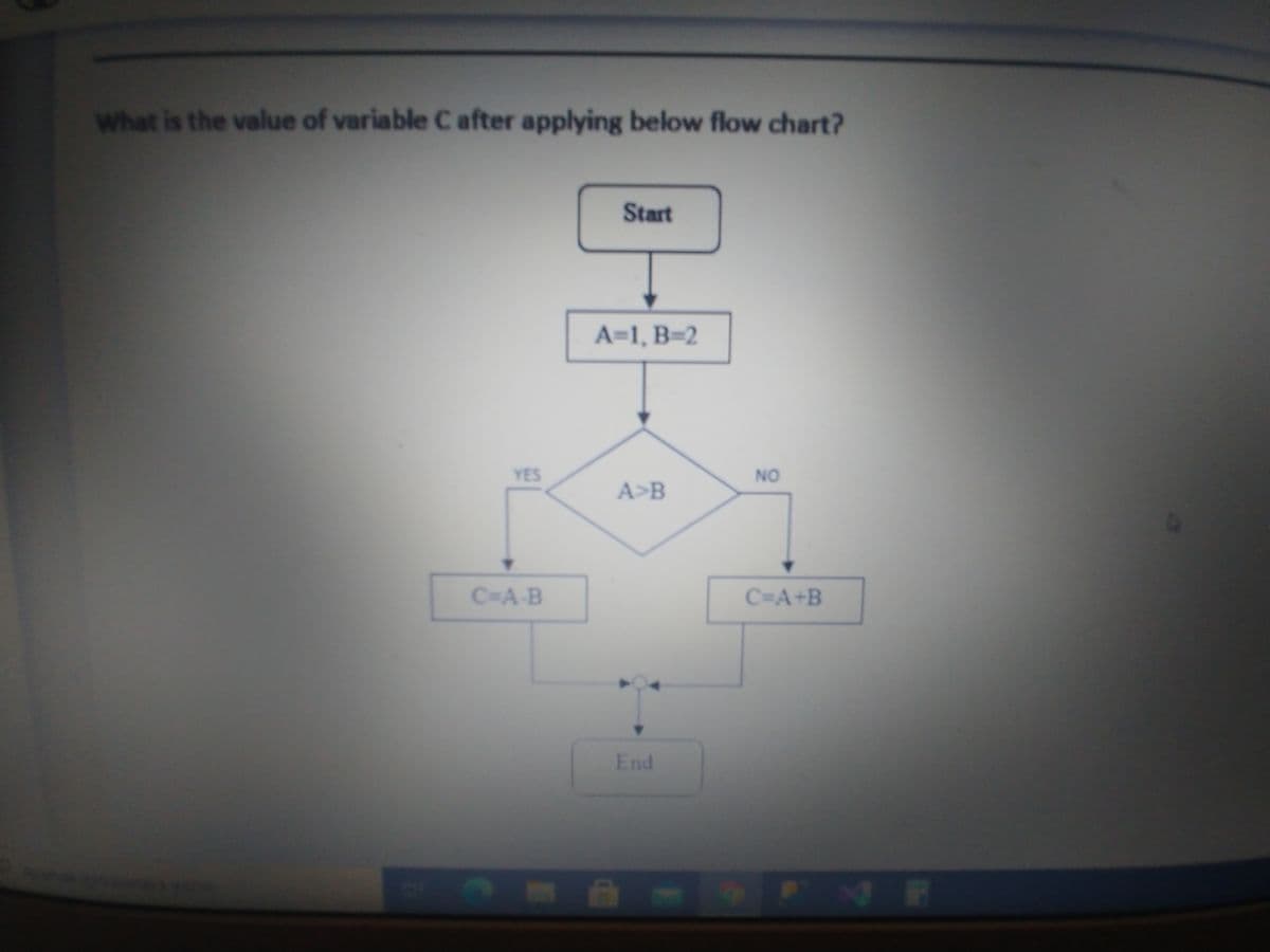 What is the value of variable C after applying below flow chart?
Start
A=1, B=2
YES
NO
A>B
C-A-B
C=A+B
End
