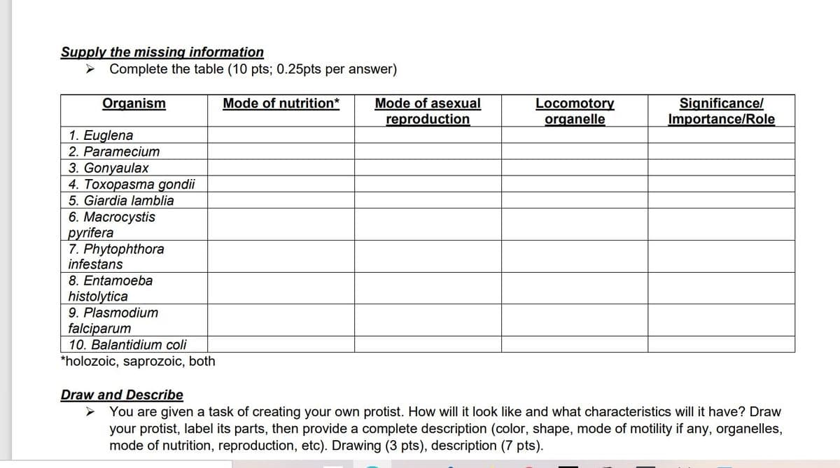 Supply the missing information
> Complete the table (10 pts; 0.25pts per answer)
Mode of nutrition*
Mode of asexual
reproduction
Organism
Locomotory
organelle
Significance/
Importance/Role
1. Euglena
2. Paramecium
3. Gonyaulax
4. Toxopasma gondii
5. Giardia lamblia
6. Macrocystis
pyrifera
7. Phytophthora
infestans
8. Entamoeba
histolytica
9. Plasmodium
falciparum
10. Balantidium coli
*holozoic, saprozoic, both
Draw and Describe
You are given a task of creating your own protist. How will it look like and what characteristics will it have? Draw
your protist, label its parts, then provide a complete description (color, shape, mode of motility if any, organelles,
mode of nutrition, reproduction, etc). Drawing (3 pts), description (7 pts).
