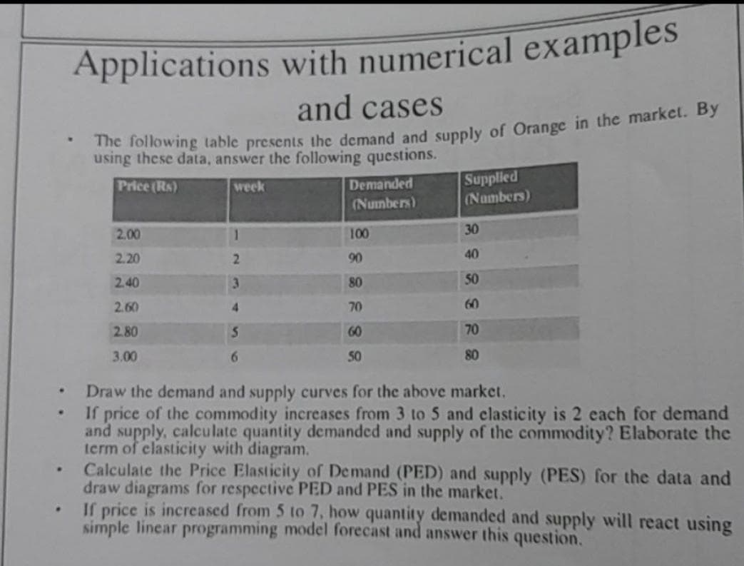 Applications with numerical examples
and cases
e Tollowing table presents the demand and supply of Orange in the market. By
using these data, answer the following questions.
Supplied
(Numbers)
Price (Rs)
week
Demanded
(Numbers)
2.00
100
30
2.20
2.
90
40
2.40
3
80
50
2.60
4.
70
60
2.80
60
70
3.00
50
80
Draw the demand and supply curves for the above market.
If price of the commodity increases from 3 to 5 and clasticity is 2 each for demand
and supply, calculate quantity demanded and supply of the commodity? Elaborate the
term of clasticity with diagram.
Calculate the Price Elasticity of Demand (PED) and supply (PES) for the data and
draw diagrams for respective PED and PES in the market.
If price is increased from 5 to 7, how quantity demanded and supply will react using
simple linear programming model forecast and answer this question.
