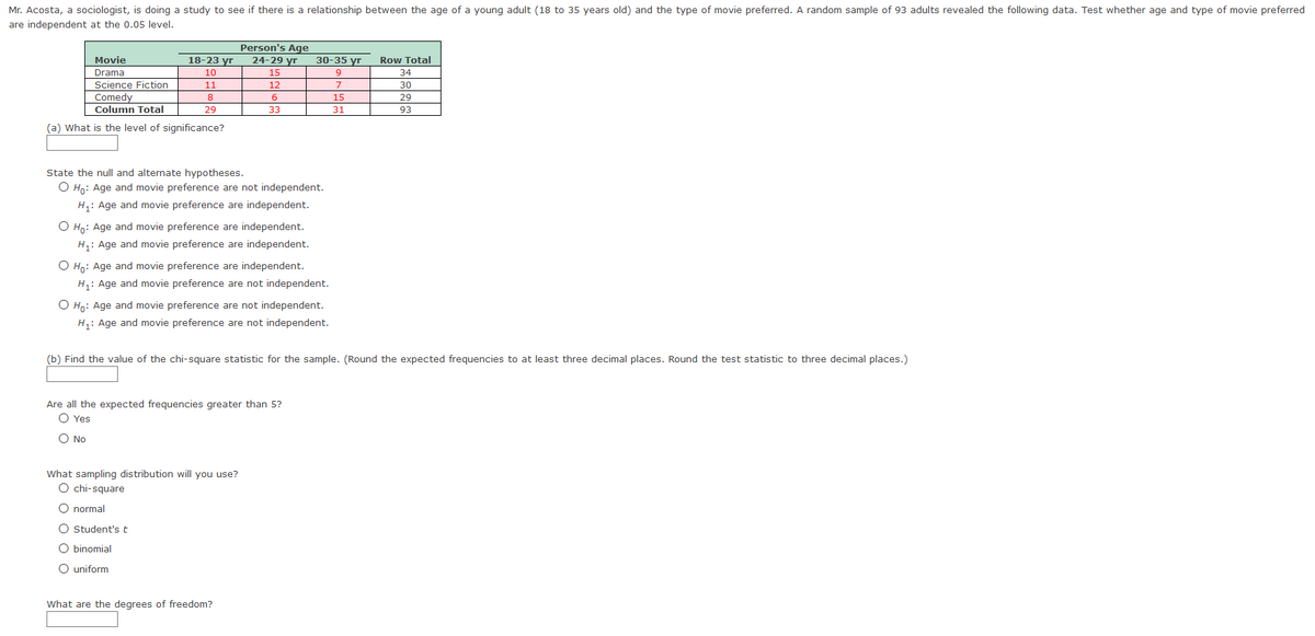 Mr. Acosta, a sociologist, is doing a study to see if there is a relationship between the age of a young adult (18 to 35 years old) and the type of movie preferred. A random sample of 93 adults revealed the following data. Test whether age and type of movie preferred
are independent at the 0.05 level.
Person's Age
Movie
18-23 yr
24-29 yr
30-35 yr
Row Total
Drama
10
15
9
34
Science Fiction
11
12
7
30
Comedy
8
6
15
29
Column Total
29
33
31
93
(a) What is the level of significance?
State the null and alternate hypotheses.
O Ho: Age and movie preference are not independent.
H,: Age and movie preference are independent.
O Ho: Age and movie preference are independent.
H,: Age and movie preference are independent.
O Ho: Age and movie preference are independent.
H1: Age and movie preference are not independent.
O Ho: Age and movie preference are not independent.
H: Age and movie preference are not independent.
(b) Find the value of the chi-square statistic for the sample. (Round the expected frequencies to at least three decimal places. Round the test statistic to three decimal places.)
Are all the expected frequencies greater than 5?
O Yes
O No
What sampling distribution will you use?
O chi-square
O normal
O Student'st
O binomial
O uniform
What are the degrees of freedom?
