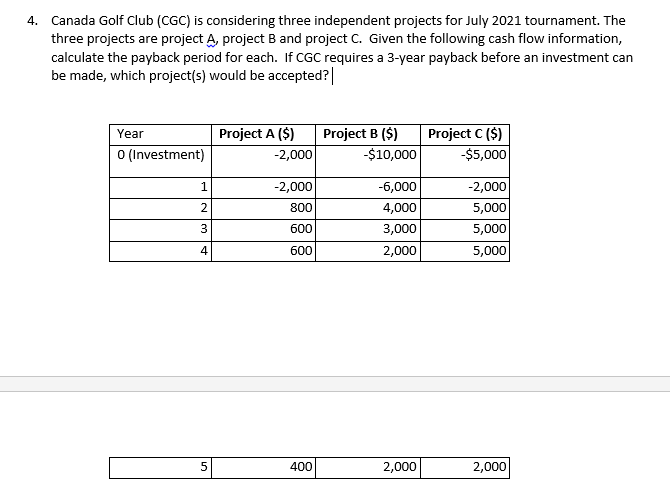 4. Canada Golf Club (CGC) is considering three independent projects for July 2021 tournament. The
three projects are project A, project B and project C. Given the following cash flow information,
calculate the payback period for each. If CGC requires a 3-year payback before an investment can
be made, which project(s) would be accepted?|
Project A ($)
Project C ($)
-$5,000
Year
Project B ($)
O (Investment)
-2,000
-$10,000
-2,000
-6,000
-2,000
2
800
4,000
5,000
600
3,000
5,000
600
2,000
5,000
5
400
2,000
2,000
