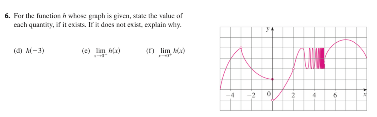 6. For the function h whose graph is given, state the value of
each quantity, if it exists. If it does not exist, explain why.
yA
(d) h(-3)
(e) lim h(x)
(f) lim h(x)
x→0+
-4
-2
4
6.
