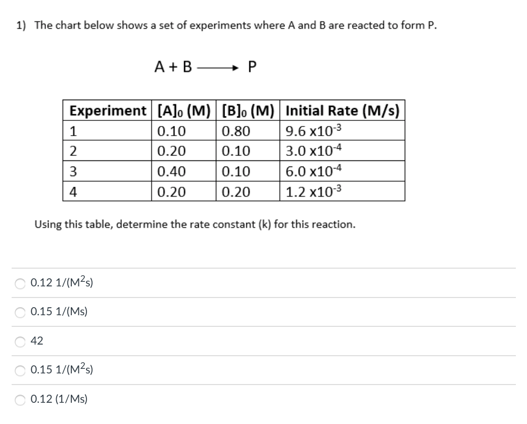 1) The chart below shows a set of experiments where A and B are reacted to form P.
A + B
+ P
Experiment [A]o (M) | [B]o (M) | Initial Rate (M/s)
0.10
0.80
9.6 x103
0.20
0.10
3.0 x104
3
0.40
0.10
6.0 x104
4
0.20
0.20
1.2 x103
Using this table, determine the rate constant (k) for this reaction.
0.12 1/(M?s)
0.15 1/(Ms)
42
0.15 1/(M?s)
0.12 (1/Ms)
