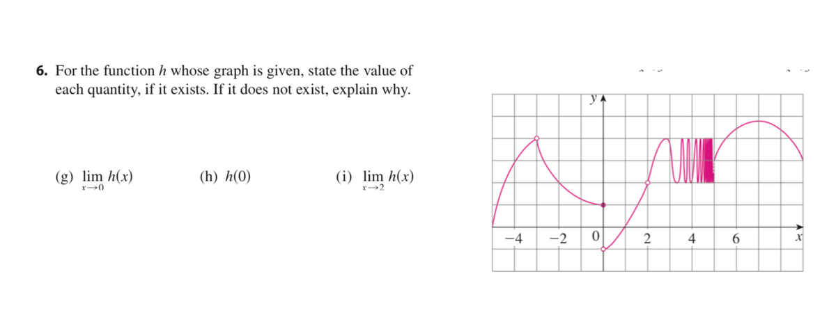 6. For the function h whose graph is given, state the value of
each quantity, if it exists. If it does not exist, explain why.
(g) lim h(x)
(h) h(0)
(i) lim h(x)
r-2
-4
-2
4
