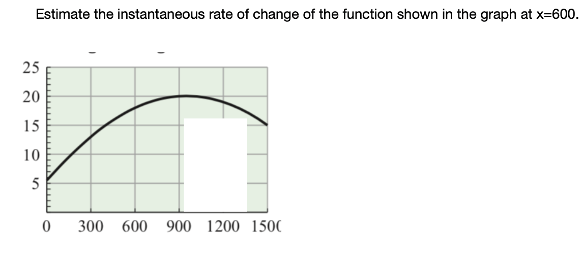 Estimate the instantaneous rate of change of the function shown in the graph at x=600.
25
20
15
10
5
300 600 900 1200 150C
