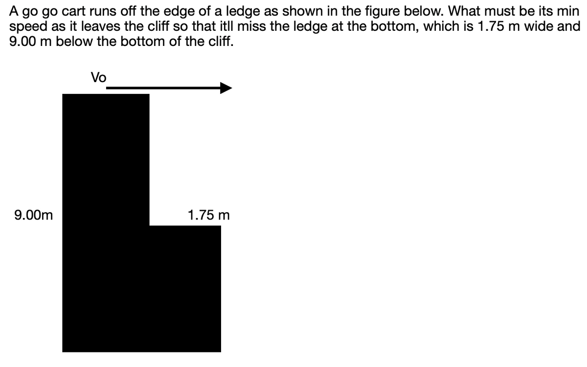 A go go cart runs off the edge of a ledge as shown in the figure below. What must be its min
speed as it leaves the cliff so that itll miss the ledge at the bottom, which is 1.75 m wide and
9.00 m below the bottom of the cliff.
Vo
9.00m
1.75 m
