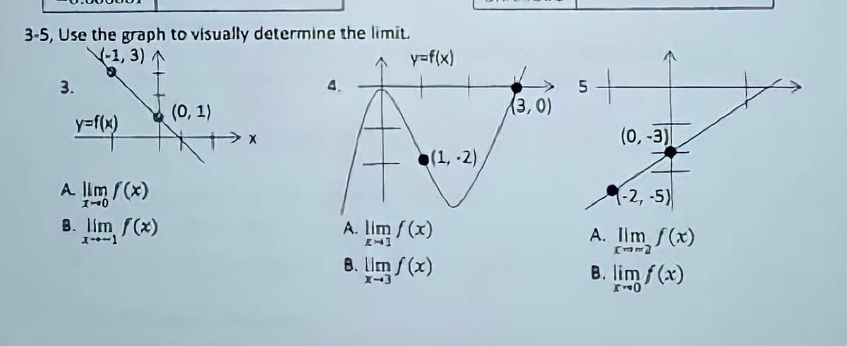 3-5, Use the graph to visually determine the limit.
y=f(x)
V-1, 3)
3.
4.
(0, 1)
13,0)
y=f(x)
(0, -3)
(1, -2)
A. lim /(x)
B. lim f(x)
(-2, -5)
A. lim f(x)
A. lim f(x)
B. LIm f(x)
B. lim f(x)
