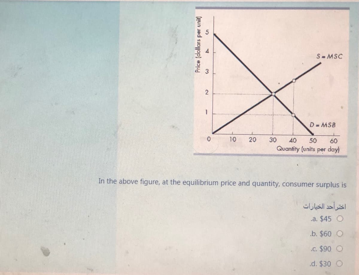 S- MSC
1
D- MSB
10
20
30
40
50
60
Quantity (units per day)
In the above figure, at the equilibrium price and quantity, consumer surplus is
اختر أحد الخيارات
.a. $45
.b. $60
.C. $90
.d. $30
Price (dollars per unit)
