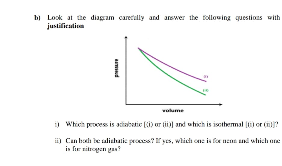 b) Look at the diagram carefully and answer the following questions with
justification
(1)
(i1)
volume
i) Which process is adiabatic [(i) or (ii)] and which is isothermal [(i) or (ii)]?
ii) Can both be adiabatic process? If yes, which one is for neon and which one
is for nitrogen gas?
pressure
