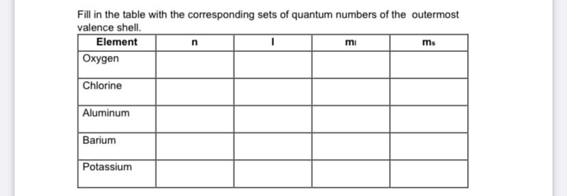 Fill in the table with the corresponding sets of quantum numbers of the outermost
valence shell.
Element
mi
ms
Охудen
Chlorine
Aluminum
Barium
Potassium
