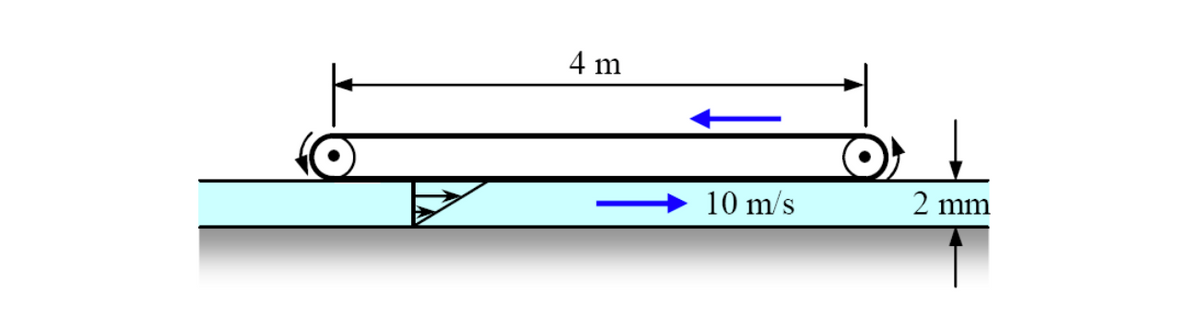 4 m
10 m/s
2 mm
