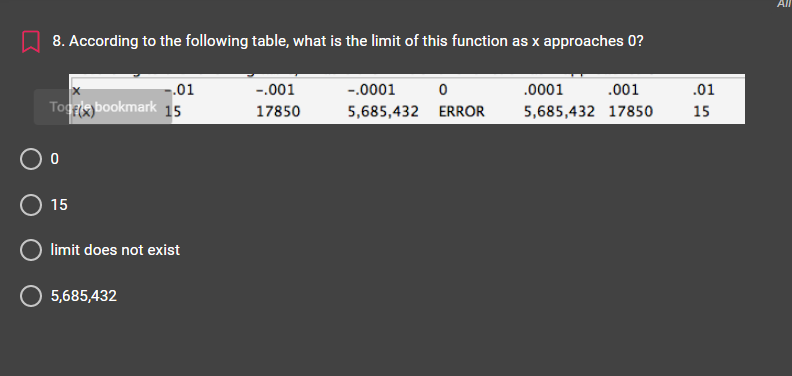 All
8. According to the following table, what is the limit of this function as x approaches 0?
-.01
Togs bookmark 15
-.001
-.0001
.0001
.001
.01
17850
5,685,432 ERROR
5,685,432 17850
15
O 15
limit does not exist
5,685,432
