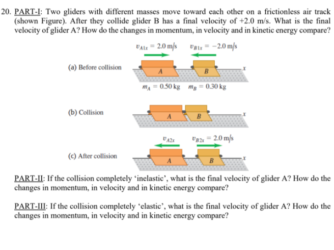 20. PART-I: Two gliders with different masses move toward each other on a frictionless air track
(shown Figure). After they collide glider B has a final velocity of +2.0 m/s. What is the final
velocity of glider A? How do the changes in momentum, in velocity and in kinetic energy compare?
VAlr = 2.0 m/s UBIX
-2.0 m/s
(a) Before collision
A
B
m, = 0,50 kg mg = 0.30 kg
(b) Collision
A
B
Ua2 = 2.0 m/s
(c) After collision
A
B
PART-II: If the collision completely 'inelastic', what is the final velocity of glider A? How do the
changes in momentum, in velocity and in kinetic energy compare?
PART-III: If the collision completely *elastic', what is the final velocity of glider A? How do the
changes in momentum, in velocity and in kinetic energy compare?
