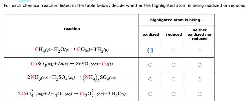 For each chemical reaction listed in the table below, decide whether the highlighted atom is being oxidized or reduced.
highlighted atom is being..
reaction
neither
oxidized
reduced oxidized nor
reduced
CHĄ(9)+H2O(9) → CO(g)+3 H2(9)
CUSO 4(aq)+Zn(s) → ZnSO4(aq)+Cu(s)
2 NH3(aq)+H2SO4(aq) → (NH4),SO4(aq)
2 Cro, (aq)+2 H30* (aq) → Cr,0 (aq)+3 H,O(1)
