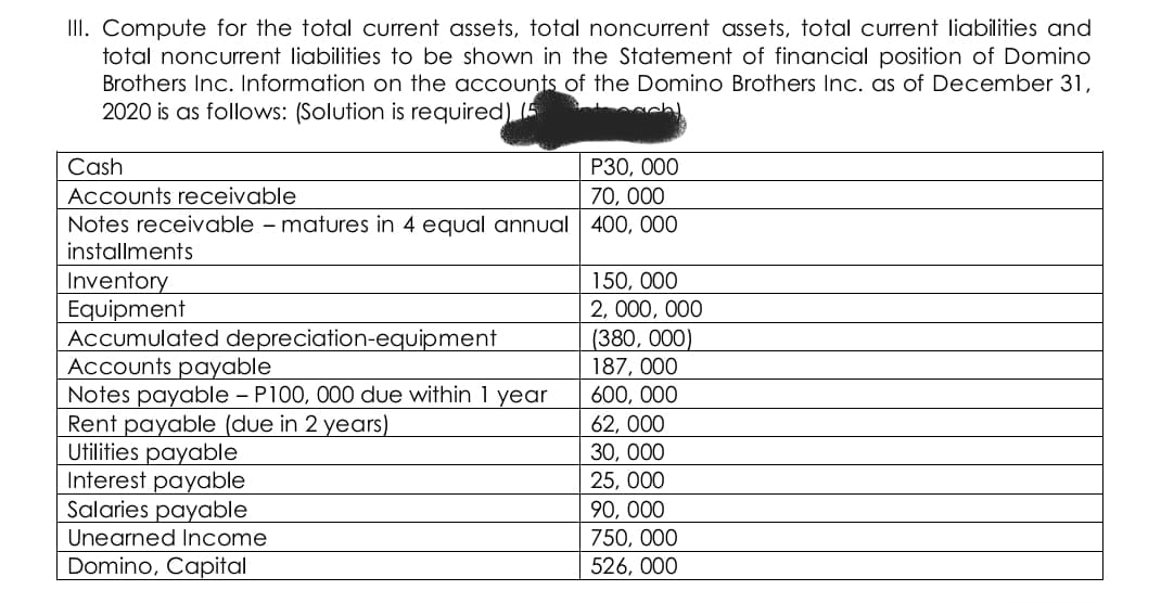 III. Compute for the total current assets, total noncurrent assets, total current liabilities and
total noncurrent liabilities to be shown in the Statement of financial position of Domino
Brothers Inc. Information on the accounts of the Domino Brothers Inc. as of December 31,
2020 is as follows: (Solution is required)
Cash
P30, 000
70, 000
Notes receivable – matures in 4 equal annual 40O, 000
Accounts receivable
installments
150, 000
2, 000, 000
Inventory
Equipment
Accumulated depreciation-equipment
Accounts payable
Notes payable - P100, 000 due within 1 year
Rent payable (due in 2 years)
Utilities payable
Interest payable
Salaries payable
(380, 000)
187, 000
600, 000
62, 000
30, 000
25, 000
90, 000
750, 000
Unearned Income
Domino, Capital
526, 000
