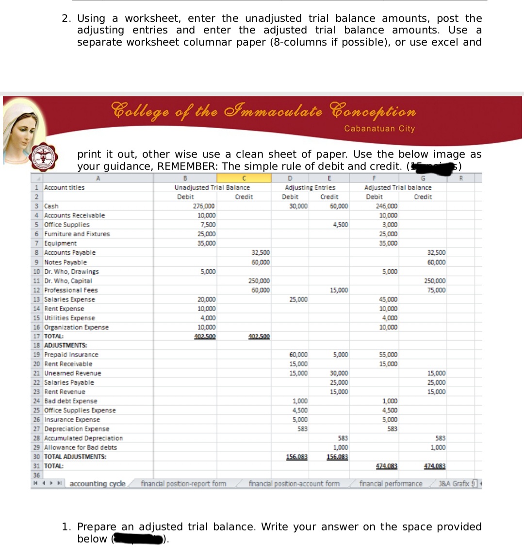 2. Using a worksheet, enter the unadjusted trial balance amounts, post the
adjusting entries and enter the adjusted trial balance amounts. Use a
separate worksheet columnar paper (8-columns if possible), or use excel and
College of the Immaculate Conoeption
Cabanatuan City
print it out, other wise use a clean sheet of paper. Use the below image as
your guidance, REMEMBER: The simple rule of debit and credit.
R.
1 Account titles
Unadjusted Trial Balance
Adjusting Entries
Credit
Adjusted Trial balance
Debit
Credit
Debit
Debit
Credit
3 Cash
4 Accounts Receivable
276,000
30,000
60,000
245,000
10,000
10,000
Office Supplies
6 Fumiture and Fixtures
7 Equipment
8 Accounts Payable
9 Notes Payable
10 Dr. Who, Drawings
11 Dr. Who, Capital
12 Professional Fees
13 Salaries Expense
14 Rent Expense
15 Utilities Expense
16 Organization Expense
7,500
4,500
3,000
25,000
25,000
35,000
35,000
32,500
32,500
60,000
60,000
5,000
5,000
250,000
250,000
60,000
15,000
75,000
20,000
25,000
45,000
10,000
10,000
4,000
4,000
10,000
10,000
17 TOTAL:
202.500
202.500
18 ADJUSTMENTS:
19 Prepaid Insurance
20 Rent Receivable
21 Uneamed Revenue
22 Salaries Payable
60,000
5,000
55,000
15,000
15,000
15,000
30,000
15,000
25,000
25,000
23 Rent Revenue
15,000
15,000
24 Bad debt Expense
1,000
1,000
25 Office Supplies Expense
26 Insurance Expense
27 Depreciation Expense
28 Accumulated Depreciation
29 Allowance for Bad debts
4,500
5,000
4,500
5,000
583
583
583
583
1,000
1,000
30 TOTAL ADJUSTMENTS:
156.083
156.083
31 TOTAL:
474.083
474.083
36
H4 accounting cyde
financial position-account form
financial performance
1&A Grafix 0
financial postion-report form
1. Prepare an adjusted trial balance. Write your answer on the space provided
below
