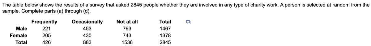 The table below shows the results of a survey that asked 2845 people whether they are involved in any type of charity work. A person is selected at random from the
sample. Complete parts (a) through (d).
Frequently
Occasionally
Not at all
Total
Male
221
453
793
1467
Female
205
430
743
1378
Total
426
883
1536
2845
