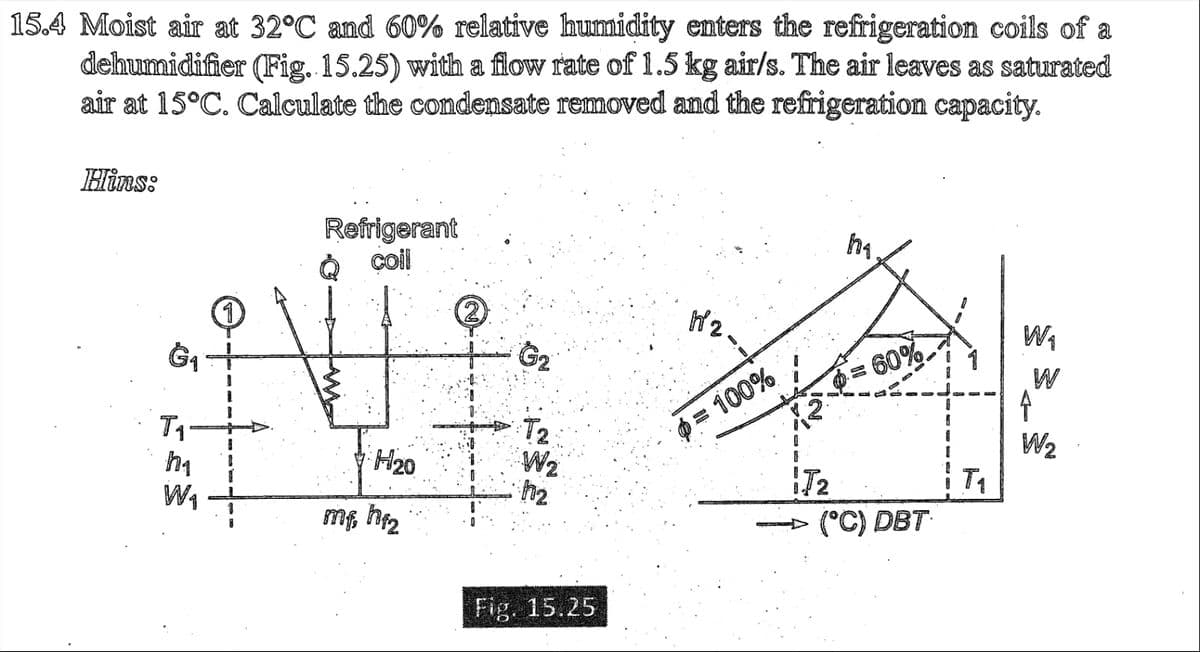15.4 Moist air at 32°C and 60% relative humidity enters the refrigeration coils of a
dehumidifier (Fig. 15.25) with a flow rate of 1.5 kg air/s. The air leaves as saturated
air at 15°C. Calculate the condensate removed and the refrigeration capacity.
Hins:
ha
Refrigerant
coil
1₂
W₁
W
W₂
H₂0
Ġ₁
T₁
h₁
W₁
8
mf, hf₂
G
T2
W2
h₂
Fig. 15.25
0 = 100%
1
IJ2
60%
(°C) DBT
T₁
4