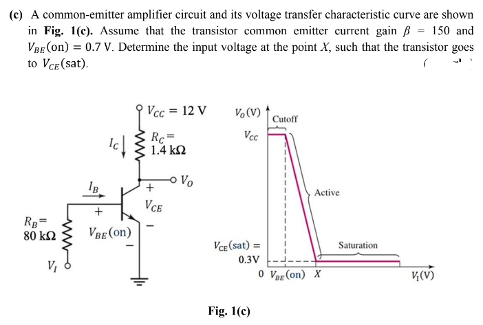 (c) A common-emitter amplifier circuit and its voltage transfer characteristic curve are shown
in Fig. 1(c). Assume that the transistor common emitter current gain B = 150 and
VBE (on) = 0.7 V. Determine the input voltage at the point X, such that the transistor goes
to VcE (sat).
Vcc = 12 V
Vo(V)
Cutoff
Vcc
Rc =
Ic { 1.4 k2
Vo
+
Active
VCE
+
Rp=
80 kΩ
VBE (on)
Vce (sat) =
Saturation
0.3V
V,
0 Ver(on) X
V(V)
Fig. 1(c)
