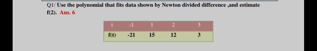 Q1/ Use the polynomial that fits data shown by Newton divided difference ,and estimate
f(2). Ans. 6
-1
1
3
f(t)
-21
15
12
3
