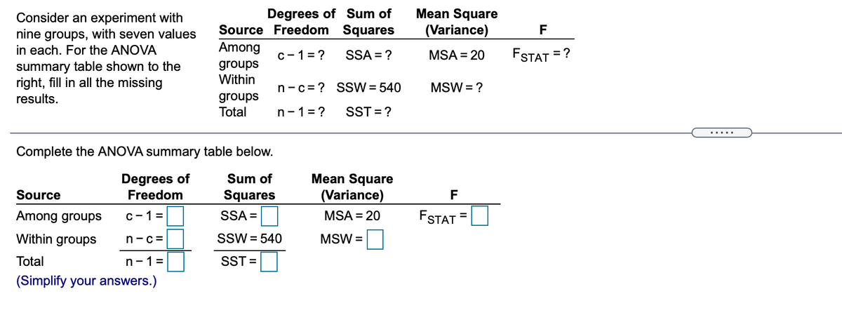 Degrees of Sum of
Source Freedom Squares
Mean Square
Consider an experiment with
nine groups, with seven values
in each. For the ANOVA
summary table shown to the
right, fill in all the missing
(Variance)
F
Among
groups
Within
c-1= ?
SSA = ?
MSA = 20
FSTAT = ?
n-c= ? SSW = 540
MSW = ?
groups
Total
results.
n-1= ?
SST = ?
Complete the ANOVA summary table below.
Degrees of
Freedom
Mean Square
(Variance)
Sum of
Source
Squares
F
Among groups
C-1=
SSA =
MSA = 20
FSTAT
Within groups
SSW = 540
MSW =
n-c=
Total
n-1=
SST =
(Simplify your answers.)
