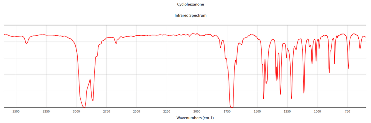 3500
3250
3000
2750
2500
2250
Cyclohexanone
Infrared Spectrum
2000
Wavenumbers (cm-1)
1750
May por
1500
1250
1000
750