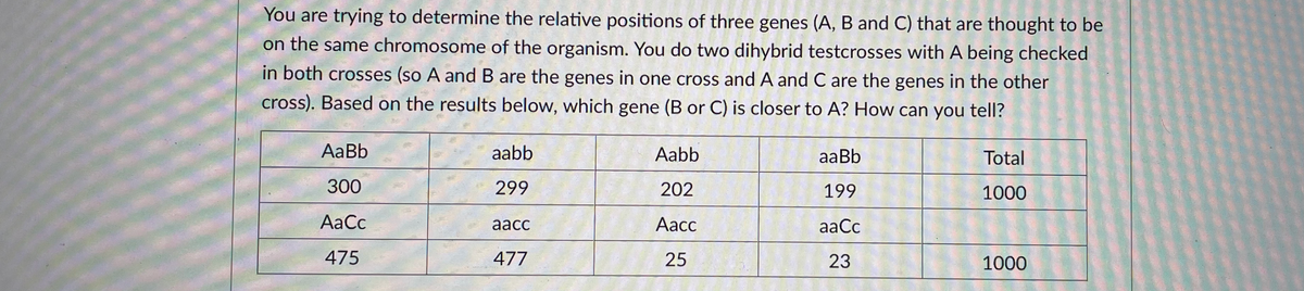 You are trying to determine the relative positions of three genes (A, B and C) that are thought to be
on the same chromosome of the organism. You do two dihybrid testcrosses with A being checked
in both crosses (so A and B are the genes in one cross and A and C are the genes in the other
cross). Based on the results below, which gene (B or C) is closer to A? How can you tell?
AаBb
aabb
Aabb
aaBb
Total
300
299
202
199
1000
AaCc
aacc
Аасс
aaCc
475
477
25
23
1000
